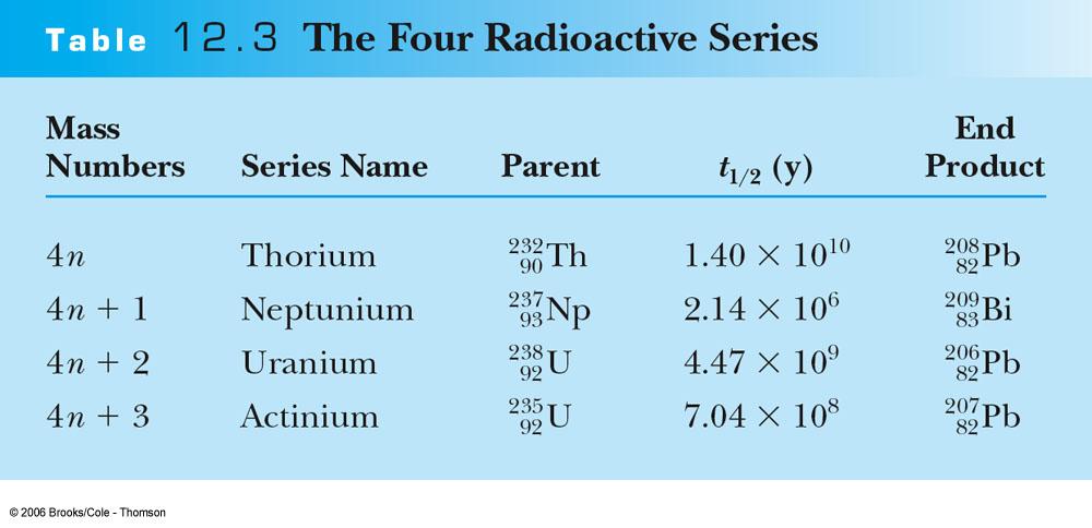 There are three radioactive series