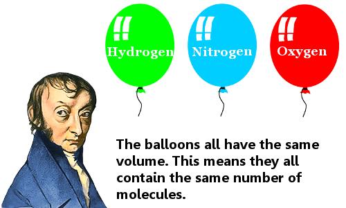 Avogadro s Law Equal volumes of all gases, at the same