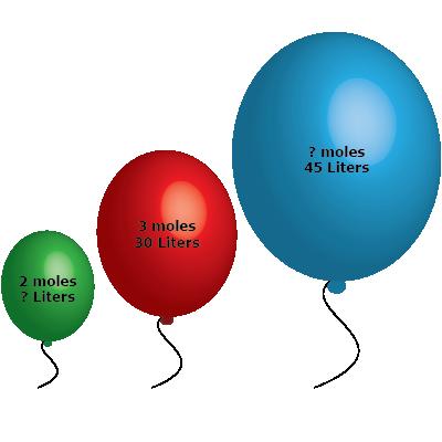Question: Three balloons are filled with different amounts of an ideal gas.