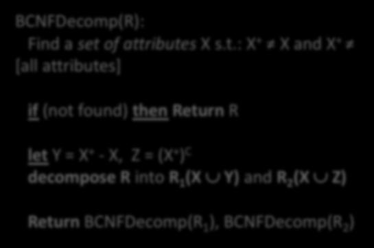 BCNFDecomp(R): Find a set 