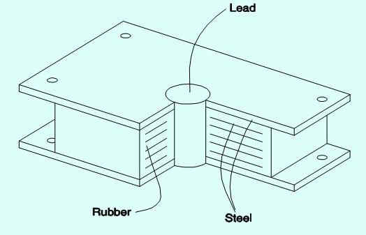 Lead-rubber design (LRB) Q d = 0.