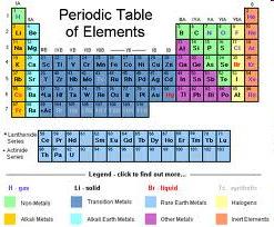 Properties of Matter 1. Color 2. Odor 3. Weight (density) 4.
