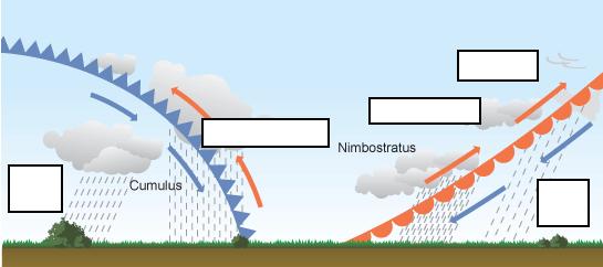 Label what clouds are associated with the fronts 3.