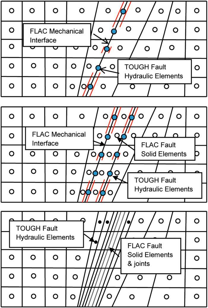 8 Figure 1-3 Available approaches for fault modeling in TOUGHREACT. 2.