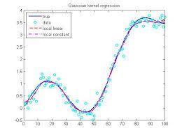 Regression Regression methods are used to investigate relationships between predictors and
