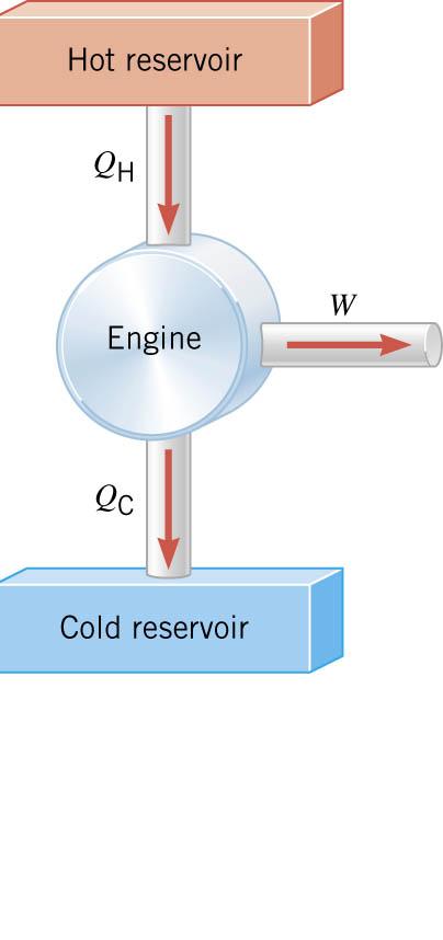 15.8 Heat Engines The efficiency of a heat engine is defined as the