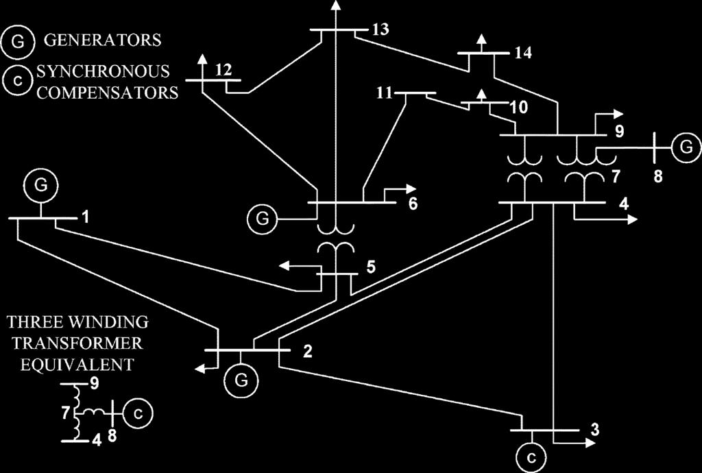 802 IEEE TRANSACTIONS ON POWER SYSTEMS, VOL. 21, NO. 2, MAY 2006 Fig. 1. Single line diagram of the IEEE 14-bus system.
