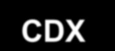 9 / 30 CDX Workup: Nothing is as it Seems!