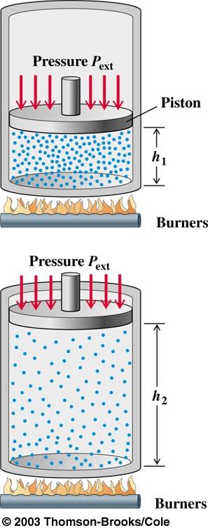 Pressure-Volume Work Heating a gas cylinder makes the volume increase at constant pressure (P ext ) The gas pushes the cylinder up by some amount h = h 2 -h 1.