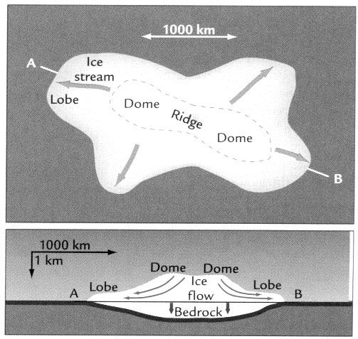 Land Ice Continental Ice Sheets: 100-1000 km in horizontal extend. 1-4 km in thickness.