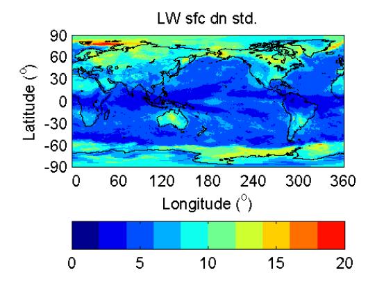 Regional variability (Longwave)