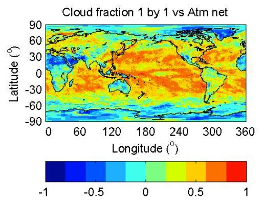 Correlation coefficients between atmospheric net irradiance and cloud cover Atmospheric net irradiance (SW + LW, energy deposited to the atmosphere by