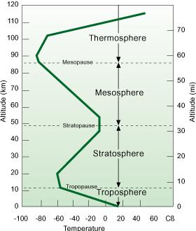http://www.science.uwaterloo.ca/~cchieh/cact/applychem/atmosphere.html How hot is (was) Earth? At steady state: Energy in = Energy Out A.