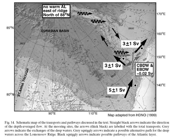 CBDW Arctic Deep Waters Canadian Basin Deep Water = Warmer, Saltier Eurasian Basin Deep Water = Colder, Fresher EBDW - relic?