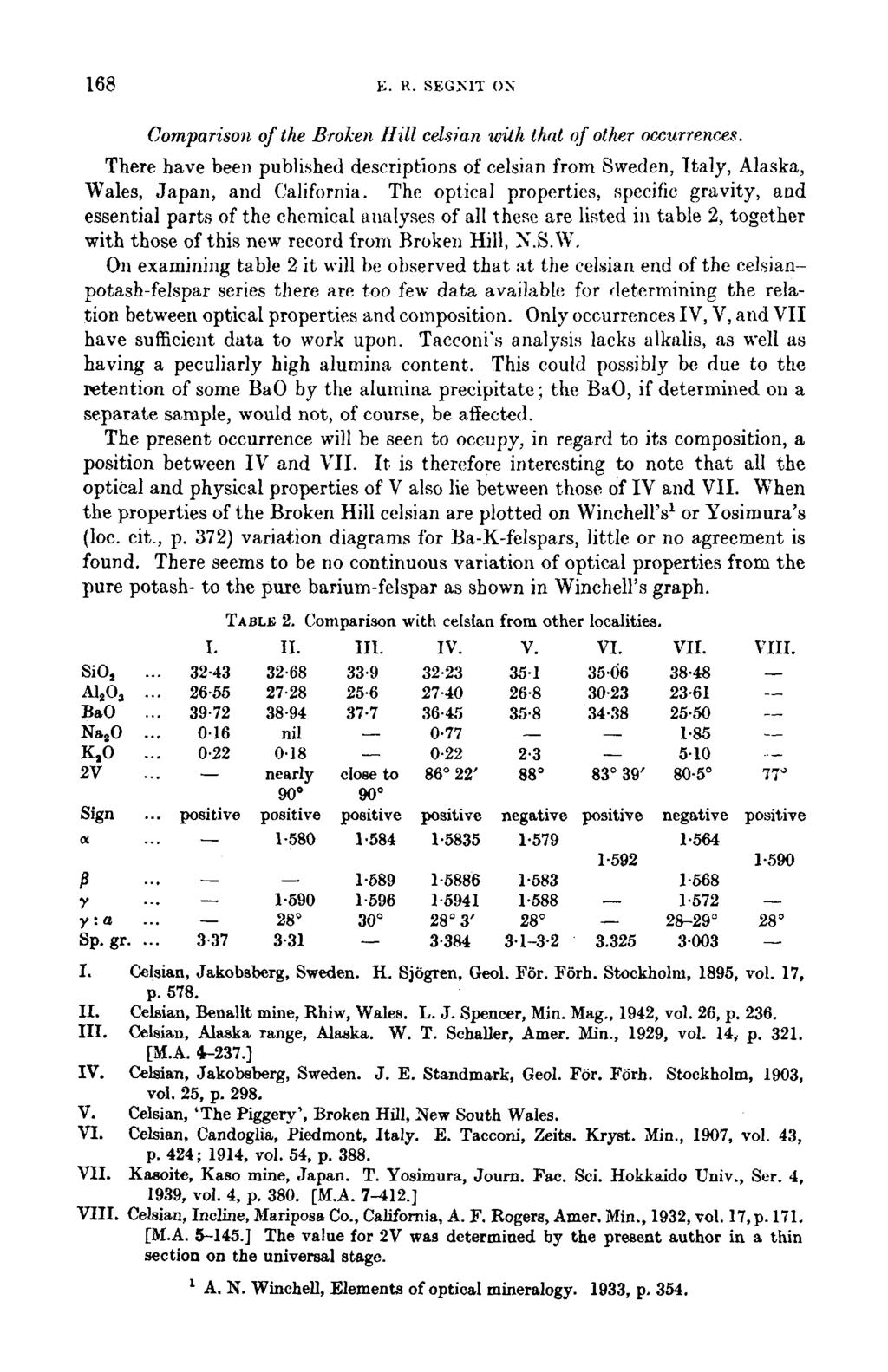 168 ~;. R. SEGNIT ON Comparison of the Broken Hill celsian with that of ot~r occurrences. There have been published descriptions of celsian from Sweden, Italy, Alaska, Wales, Japan, and California.