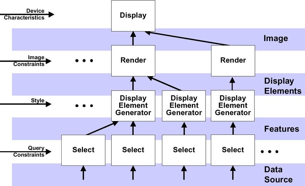 Distributed geo-visualization (I) JPEG, TIFF, GIF,... SVG, VRML, X3D,.
