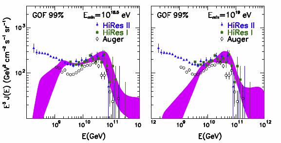 The highest energy neutrinos cosmogenic (GZK) neutrinos induced by the interactions of cosmic-ray and CMBs Off-Source (<50Mpc) astrophysical neutrino production via GZK (Greisen-Zatsepin-Kuzmin)