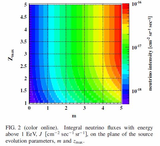 GZK-CMB ν intensity @ 1EeV Measurements of the evolution Yoshida and Ishihara, PRD 85, 063002 (2012) ρ ~ (1+z) m 0<z<z max GZK(-CMB) ν flux x