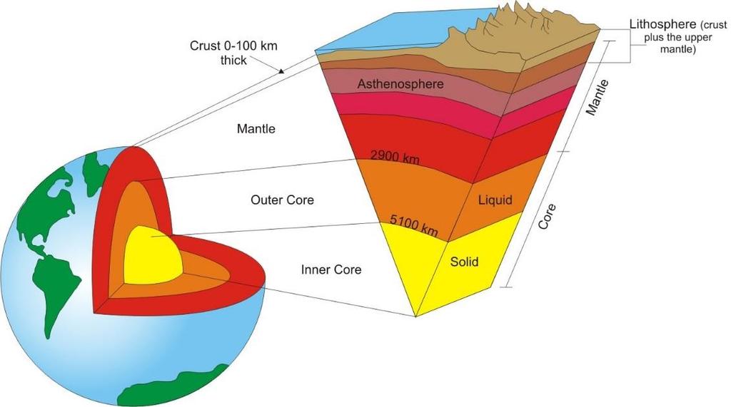 LAST NAME (ALL IN CAPS): FIRST NAME: PLATES 3. PLATE TECTONICS The outer layers of the Earth are divided into the lithosphere and asthenosphere.
