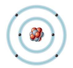 Atoms are the smallest units of matter that retain the properties of an element