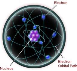 Electrons Image copyright 2003 HowStuffWorks.