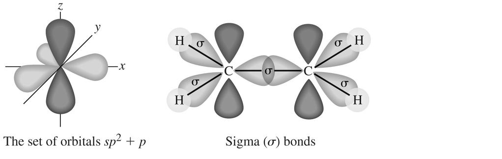 Multiple bonds: ethylene (C 2 H 4 ) The sp 2 hybrid orbitals are in purple.
