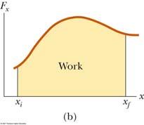 Work Done by a Varyng Force, cont f lm f 0F F d Therefore, W f F d The work done s equal to the area under the curve between and f Work Done By Multple Forces If more than one force acts on a system