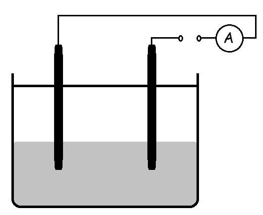 Electrolysis Molten When ionic compounds are melted or dissolved in water the ions can move. Br 2 + - Positive ions (CATIONS) move to the negative electrode (CATHODE).