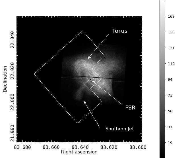 Figure 1. Left: The Chandra X-Ray image of the Crab PWN. North is up and east is left. The white region shows the FOV of HST/WFPC2. Right: The HST/WFPC2 image of the field in the F547M filter.