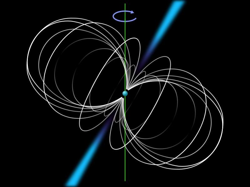 Pulsars First discovered 1967 About 2000 discovered so far Periods between ms 10 s Ω α μ Precise cosmic clocks, have e.g.
