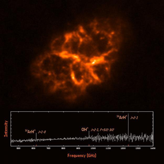 Image Credit: M.J. Barlow, B.M. Swinyard, G. Pilbratt. December 12, 2013. Crab Nebula with Emission Lines from Argon Hydride in its spectrum.