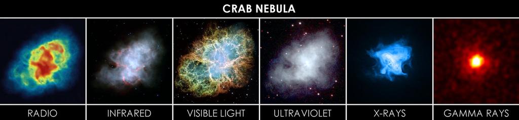 Introduction Images Composite Image Credit: Image Composite Retrieved from Wikipedia. https://en.wikipedia.org/wiki/crab_nebula#/media/file:crab_nebula_in_multiple_wavelengths.