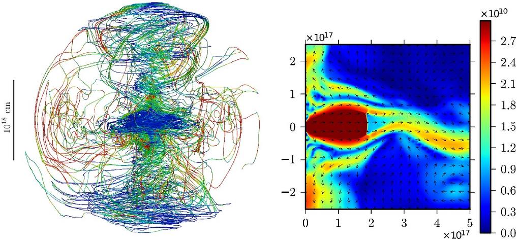 The synchrotron nebula Sample magnetic field lines Porth et al. 2013 Velocity [cm s-1] MHD simulations reproduces torus and wisp dynamics.