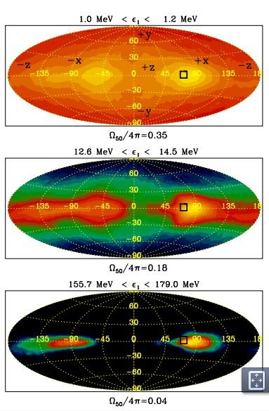 What we have learned Compact region (<10-3 pc) with significant energy (~1% P) Synchrotron emission >160 MeV Emission anisotropic Doppler boosted Bednarek et al.