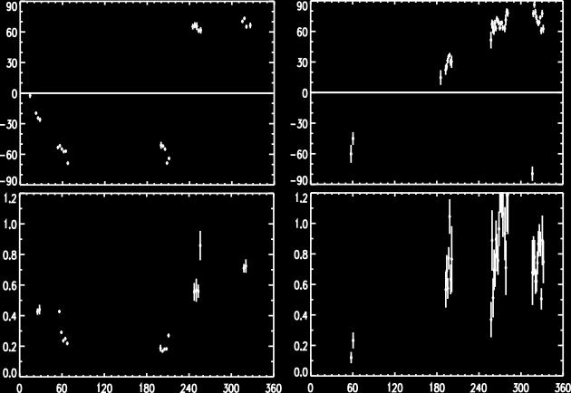 Pulse polarization Radio Optical Moffet & Hankins 1999 4.8 GHz PD PA 1.4 GHz Slowikowska et al.