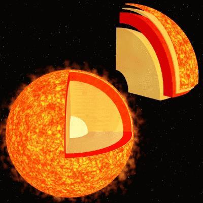 Virial Theorem Applied to the Sun Virial Theorem E kin = 1 2 E grav Approximate Sun as a homogeneous sphere with Mass Radius M sun = 1.99 10 33 g R sun = 6.