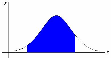 Probability Density Function Pa ( X b) is given by the area of the shaded region. y = f( x) Continuous RV s A RV is continuous if it can take on any real value in a non-trivial interval (a ; b).