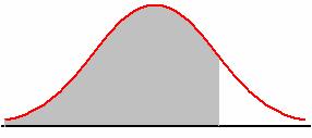 Standard Normal Distributions The normal distribution with parameter values µ = and σ = 1 is called a standard normal distribution. The random variable is denoted by Z.