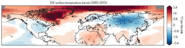 since about 2000, and central Eurasia has cooled in winter.