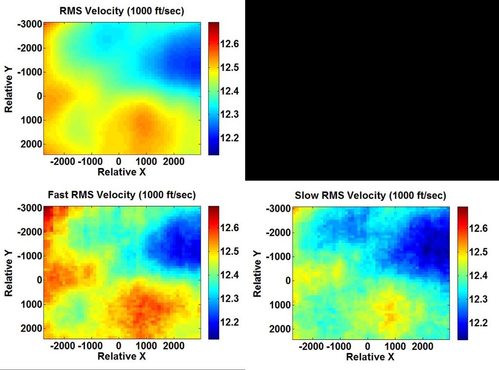 Fig. 5. Isotropic RMS velocity vs.