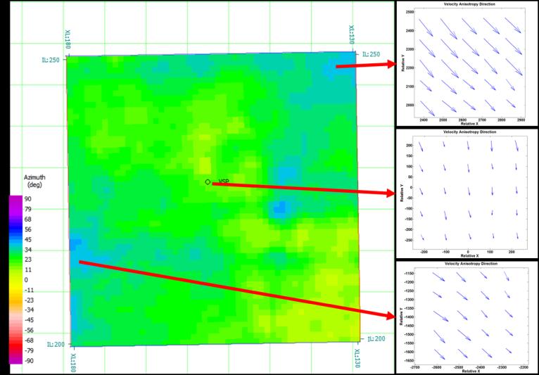Fig 7. Comparison of two methods of VVAZ. Color on left map indicates angle of fast velocity from the x-axis. Arrows on left map from top to bottom have values of 40 o, 19 o, and 43 o from x-axis.
