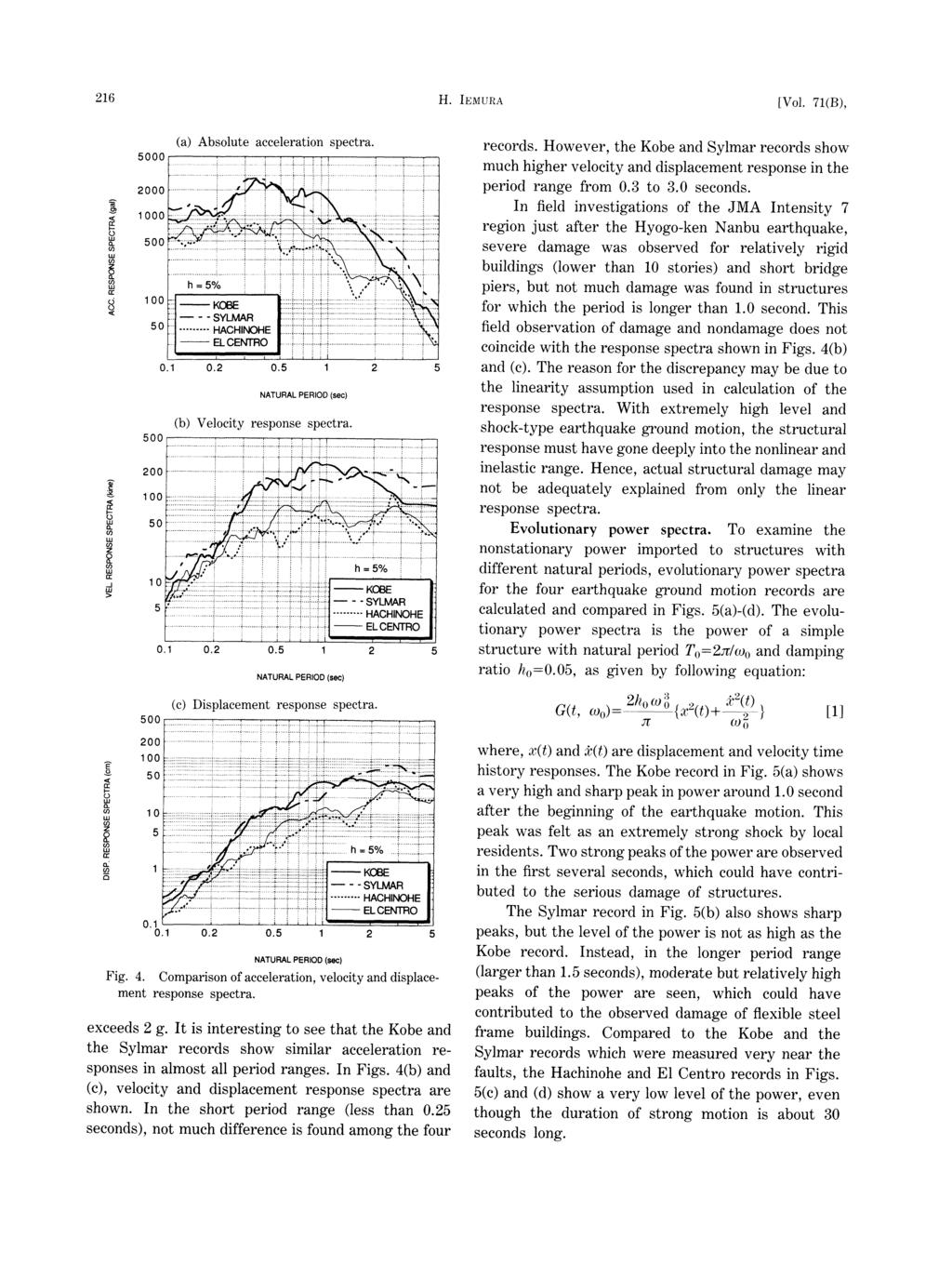 216 H. IEMURA [Vol. 71(B), Fig. 4. ment Comparison response spectra. of acceleration, velocity and displace- exceeds 2 g.