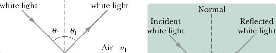 Chromatic Dispersion The index of refraction n encountered by light in any medium except vacuum depends on the