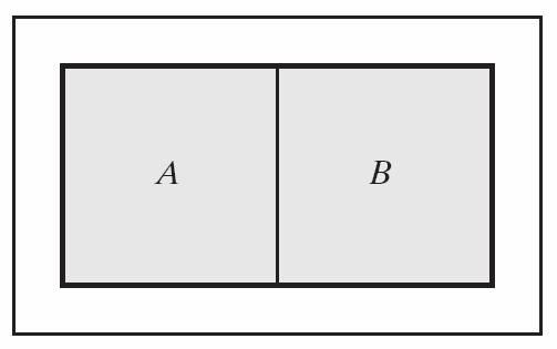 An illutration for S & ye(energy) no(energy) Fig 4.- Sytem A and B are free to interchange energy, but the compoite (A+ B) i Iolated from the environment. A compoite of two ubytem, A and B.