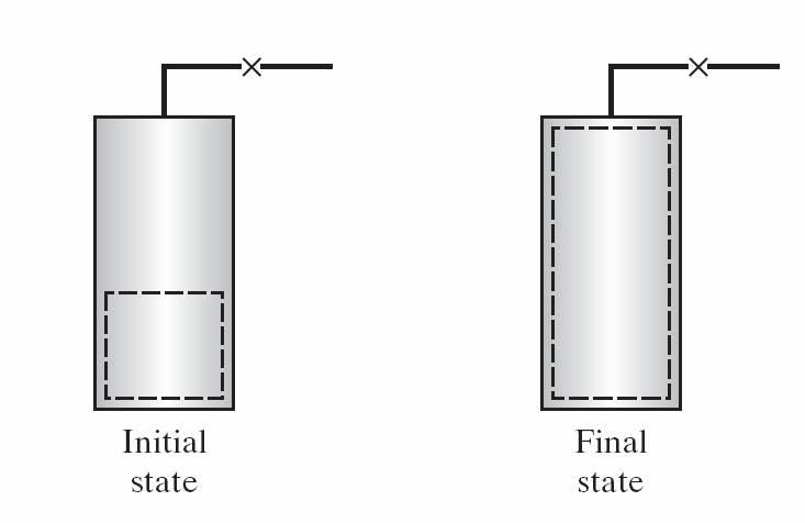 Imaginary cylinder before and after evacuation under adiabatic and reverible condition Figure 4.