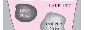 Example: A 50-kg iron block and a 20-kg copper block, both initially at 80 C C, are dropped into a large lake at 15 C C.