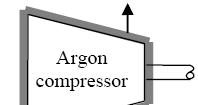 Example: An adiabatic steady-flow device compresses argon at 200 kpa and 27 0 C to 2 MPa. If the argon leaves this compressor at 550 0 C, what is the isentropic efficiency of the compressor?