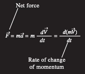 Linear momentum or just the momentum of the body: The product of the mass and the velocity of a body.