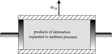 c) Conversion of mechanical motion to external work to bring detonation