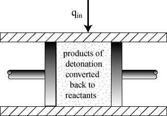 f) Conversion of products to reactants at constant temperature and